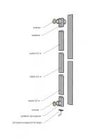труба для вентиляции для бани сталь-мастер кубасту горизонтальная, нерж.(aisi 430/0,5мм) 0,5м